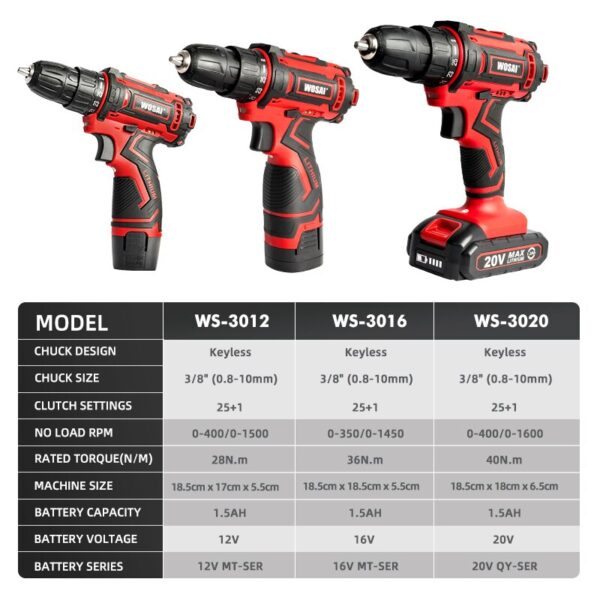 VVOSAI 12V 16V 20V Cordless Drill Screwdriver Electric Drill Power Tools Hand Drill 25+1 Torque Wireless Driver DIY Power Tools