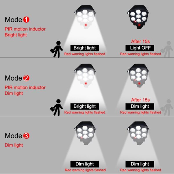 Solar Light Motion Sensor Security Dummy Camera Wireless Outdoor Flood Light IP65 Waterproof 77 LED Lamp 3 Mode for Home Garden