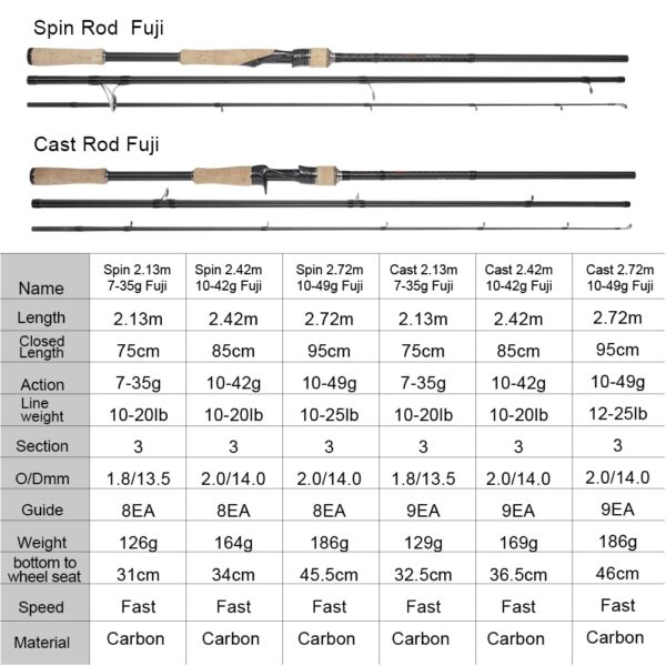 Obei HURRICANE 1.8/2.1/2.4/2.7/3.0m Fuji Baitcasting Fishing Rod Travel Ultra Light Casting Spinning Lure 5g-40g M/ML/MH Rod