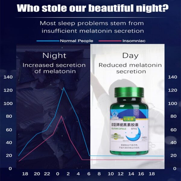 Sleeping Pills Strength Melatonin Help Improve Sleep Night Time Aid Fast Dissolve Dietary Supplement Promotes Relaxation Health