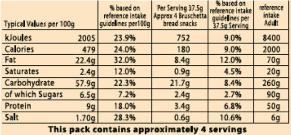 Bruschetta Snack Breads with Tomato & Oregano 12 x 150g by Great Food Affairs